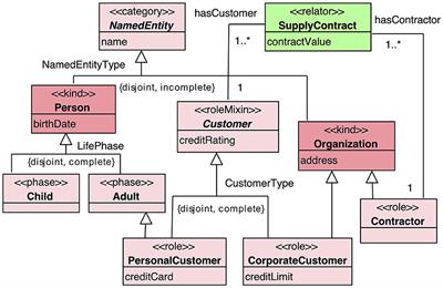 Preserving conceptual model semantics in the forward engineering of relational schemas